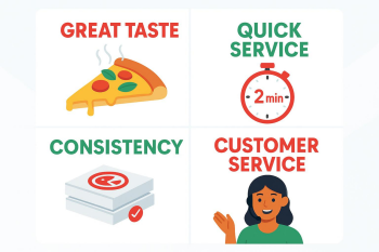 What Are Key Factors That Impact Sales in Pizza Restaurants?